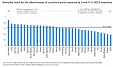 Latvia ranks second among OECD member countries in terms of Covid-19 epidemic control indicators Latvia ranks second among OECD member countries in terms of Covid-19 epidemic control indicators