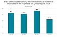 In June, 15.5% Latvian employees worked remotely In June, 15.5% Latvian employees worked remotely