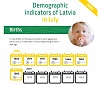 In July, the number of births in Latvia fell by 16.3% y-o-y In July, the number of births in Latvia fell by 16.3% y-o-y