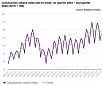 In Q2, construction volume in Estonia decreased by 8% In Q2, construction volume in Estonia decreased by 8%