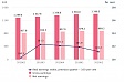 In Q2, gross earnings in Lithuania increased by 1.3% In Q2, gross earnings in Lithuania increased by 1.3%