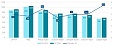 Annual increase of average wages and salaries in Latvia – 3.9% Annual increase of average wages and salaries in Latvia – 3.9%