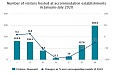 In July number of visitors from Lithuania, Estonia and Finland increased significantly in Latvia In July number of visitors from Lithuania, Estonia and Finland increased significantly in Latvia