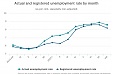 In August, actual unemployment rate constituted 8.6% in Latvia In August, actual unemployment rate constituted 8.6% in Latvia