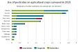 Latvia: The volume of pesticides used on strawberry areas in 2019 was by 86% lower than 5 years ago Latvia: The volume of pesticides used on strawberry areas in 2019 was by 86% lower than 5 years ago