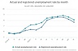 In September, actual unemployment rate constituted 8.1% in Latvia In September, actual unemployment rate constituted 8.1% in Latvia