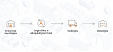Lithuania's Cargo Stream expands to France Lithuania's Cargo Stream expands to France