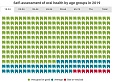 Every 5th inhabitant in Latvia evaluates their oral health as bad or very bad Every 5th inhabitant in Latvia evaluates their oral health as bad or very bad