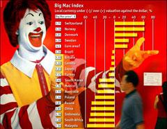 090721_bigmac_index.jpg