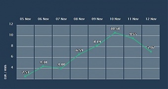 201112_nordpool.jpg