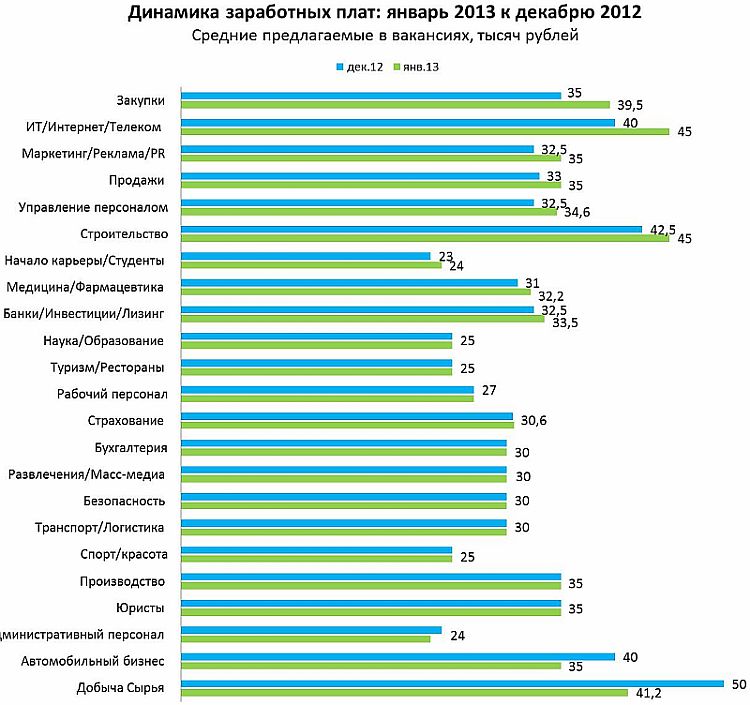 Коми повышение зарплаты