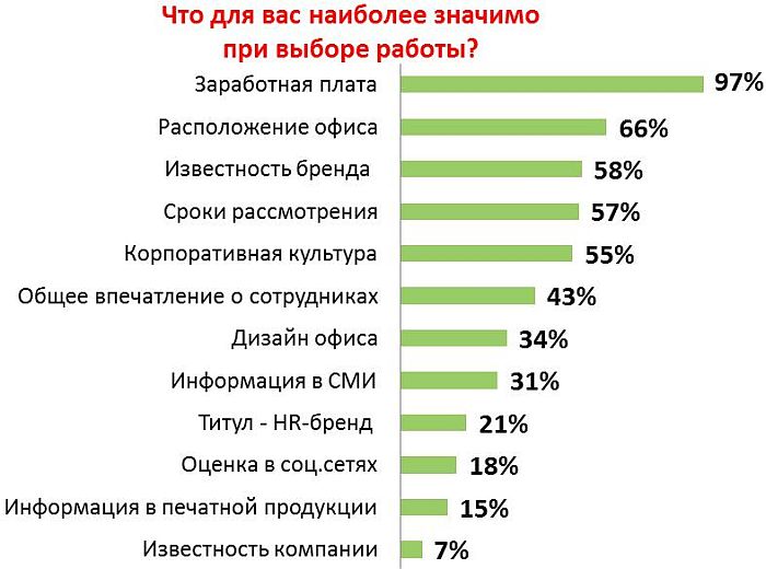Вопросы при выборе работы. Важные факторы при выборе работы. параметры при выборе работы. + и - при выборе работы.