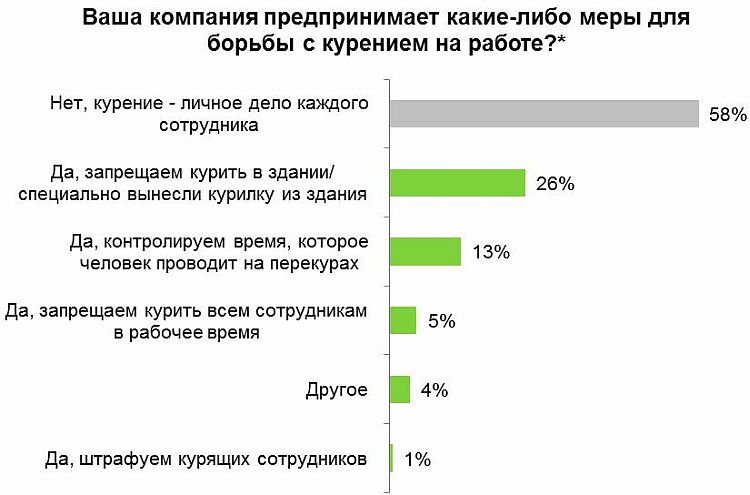 Администрации сельского поселения "Пожег" График работы переправы через р.Вычегд