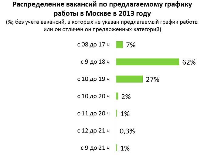 Ответы Mail.ru: А ты по какому графику пашешь?! (фото)