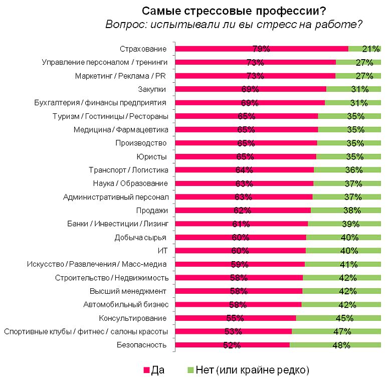 Есть ли мужские и женские профессии