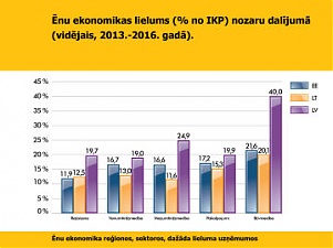 170511_shad_econ_graph.jpg