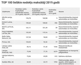 Треть поступлений в госбюджет