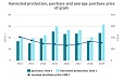 Латвия собрала рекордный урожай зерновых в 2019 году Латвия собрала рекордный урожай зерновых в 2019 году