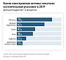 Эксперты: богатые россияне бегут из Латвии и Кипра Эксперты: богатые россияне бегут из Латвии и Кипра