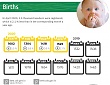 Рождаемость в Латвии за четыре месяца 2020 года сократилась на 0,6% Рождаемость в Латвии за четыре месяца 2020 года сократилась на 0,6%