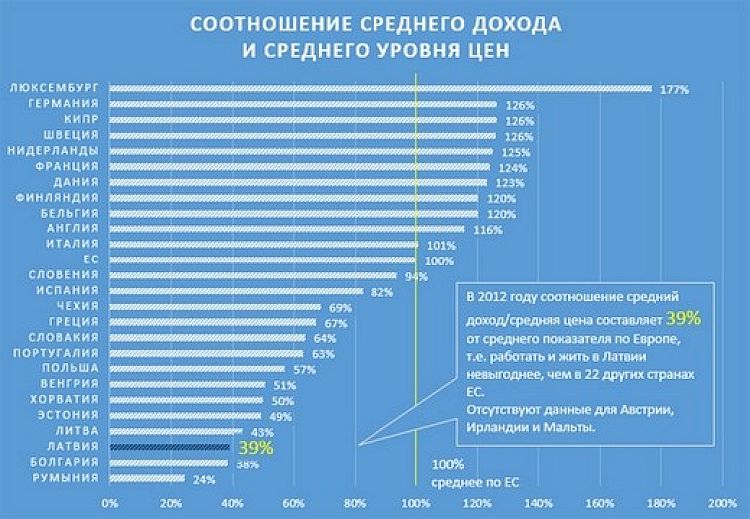 Среднее соотношение